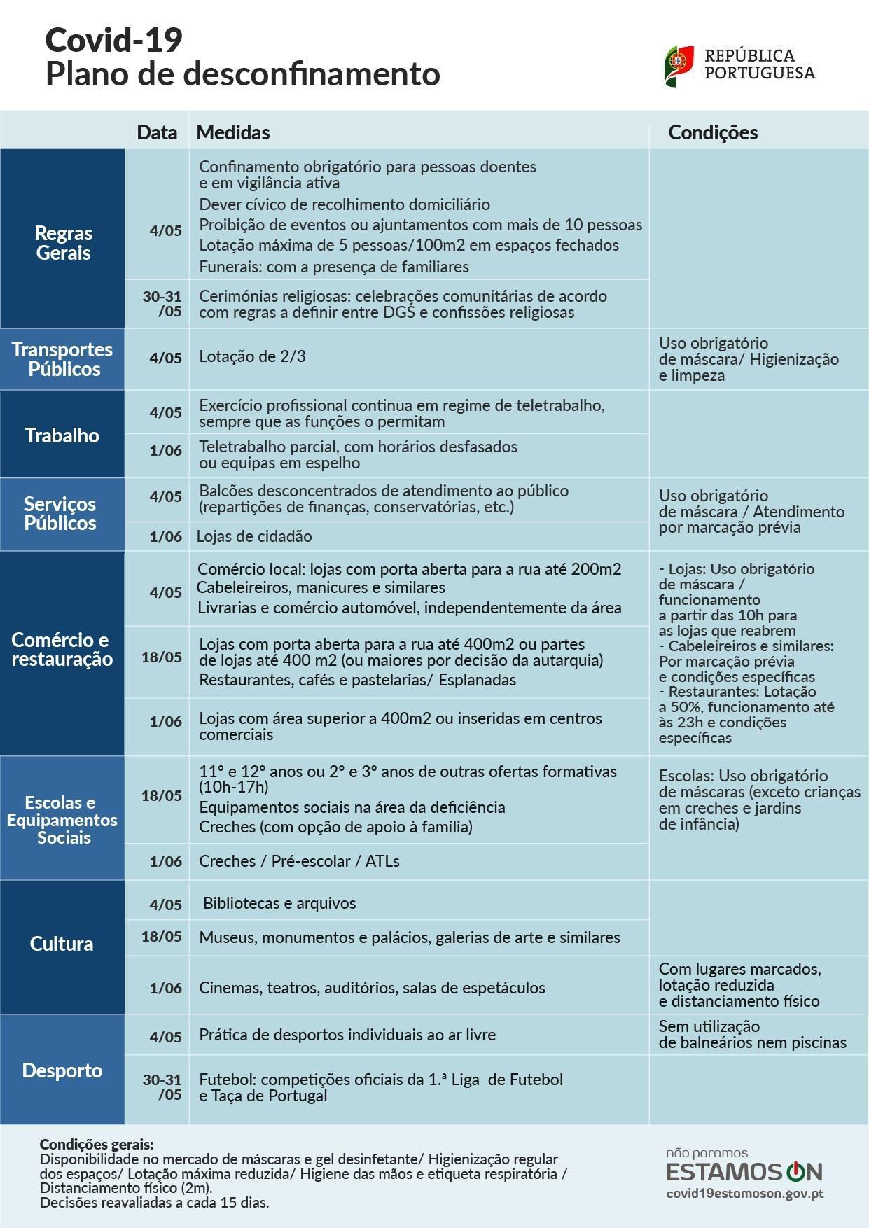 Plano de Desconfinamento.jpeg